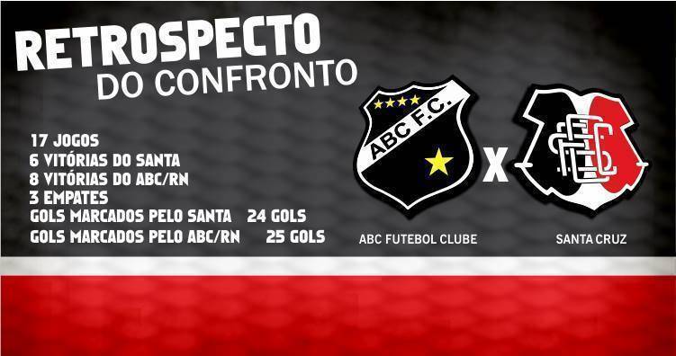 Santa Cruz tenta quebrar tabu de 14 anos diante do ABC