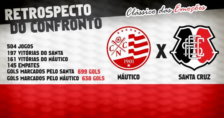 Mais de 500 jogos e vantagem para o Tricolor